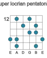 Guitar scale for A super locrian pentatonic in position 12
